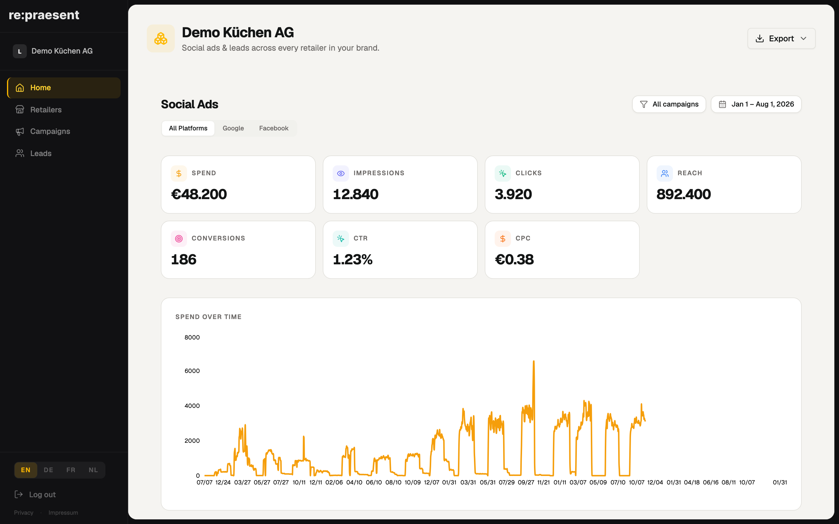 Brand dashboard — social ads and leads across retailers
