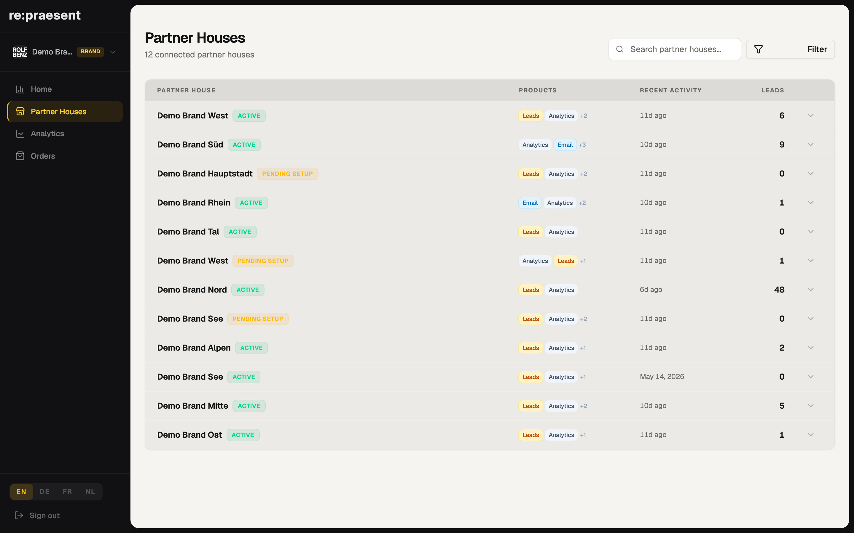 Retailers — locations, products, and lead sources