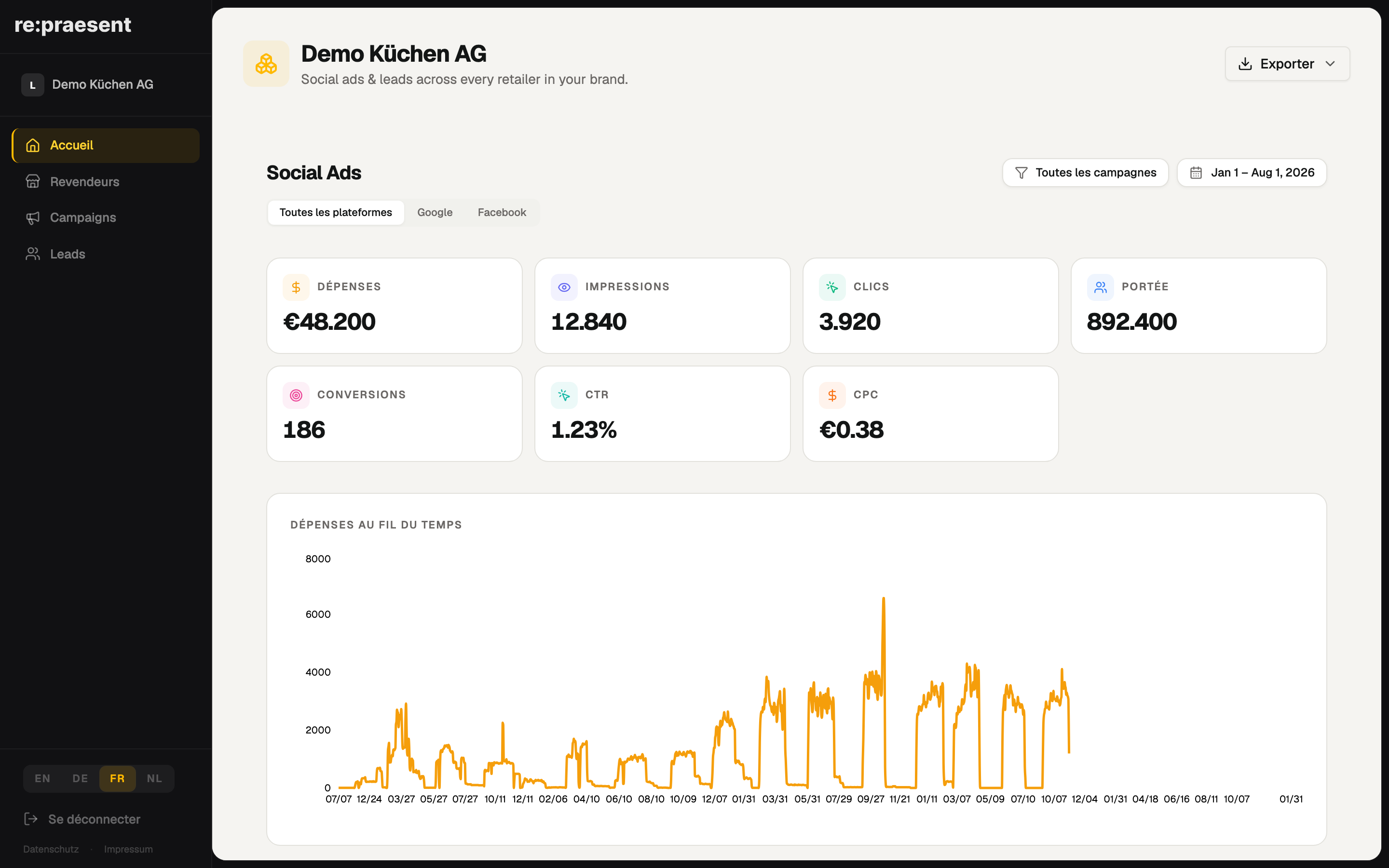 Dashboard marque — social ads et leads
