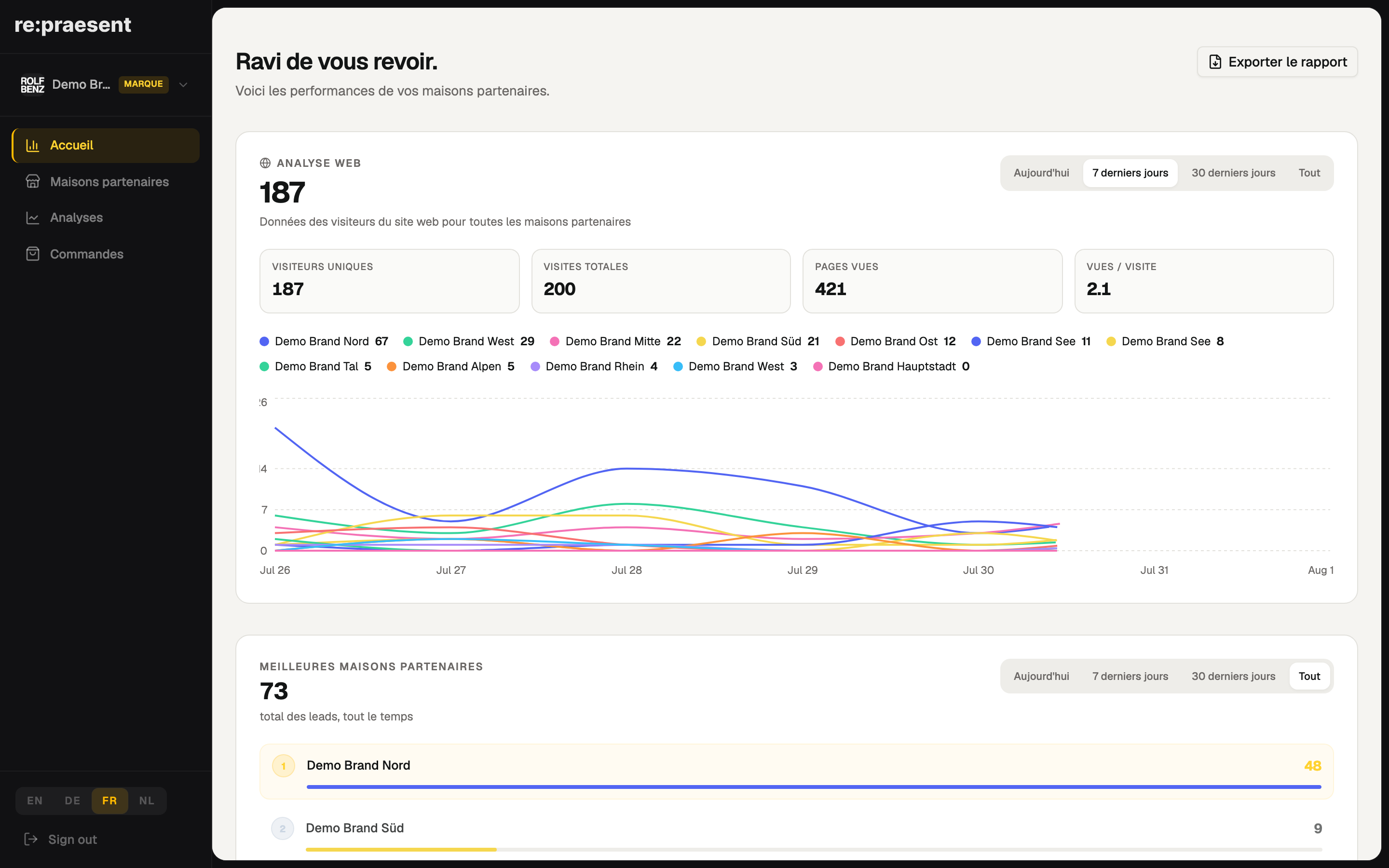 Analytics réseau — visiteurs par revendeur