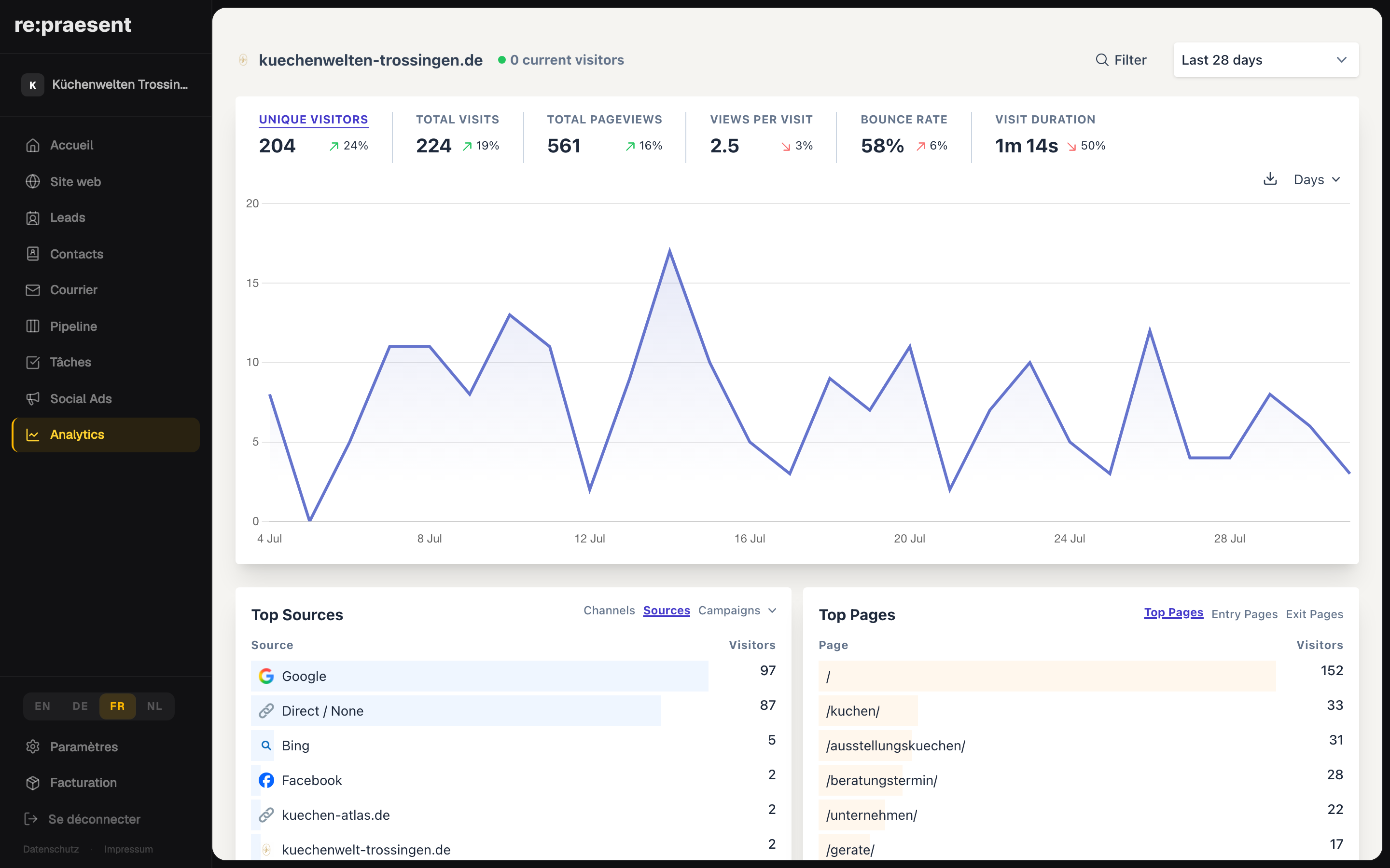 Analytics — visiteurs et sources