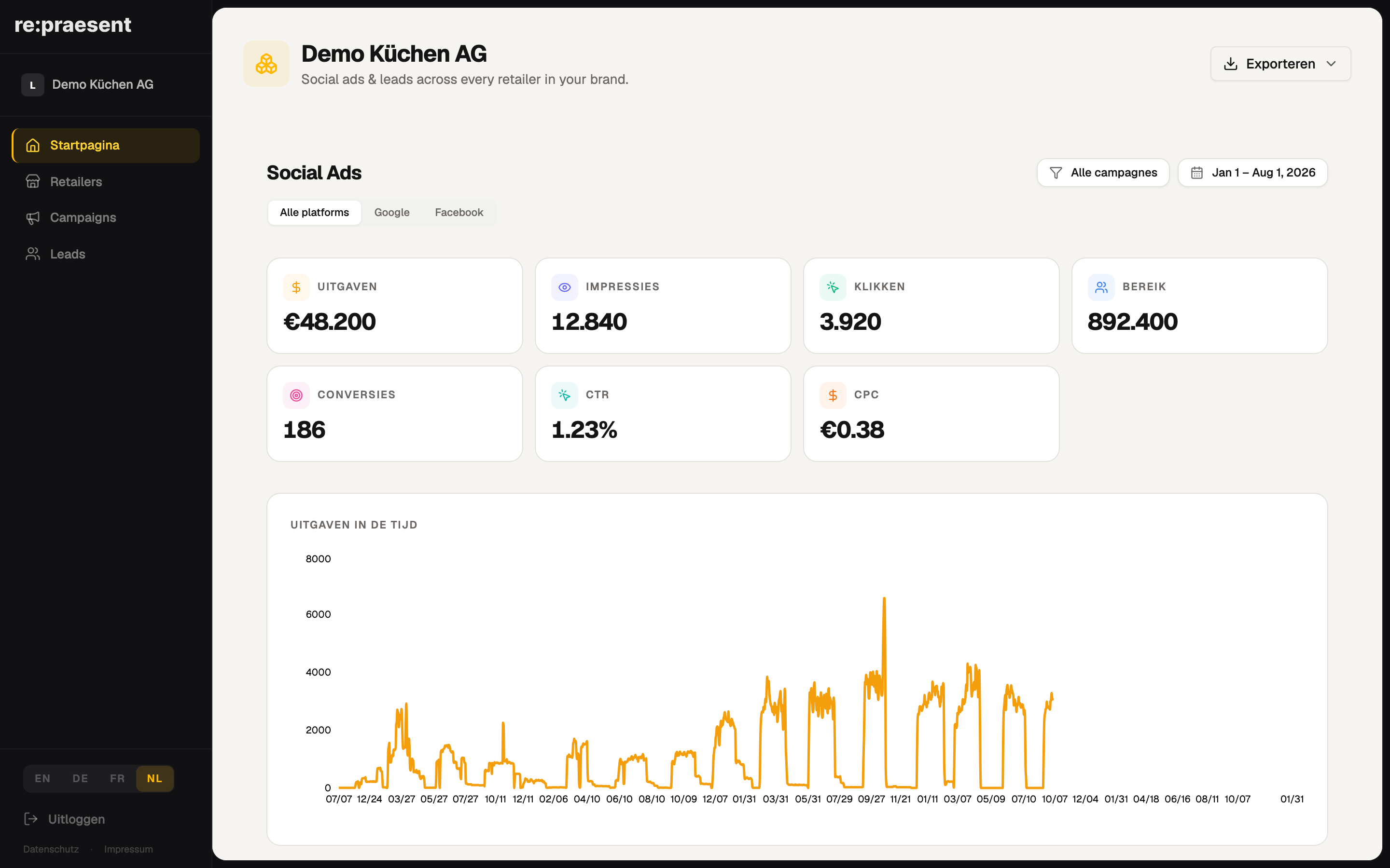 Merksdashboard — social ads en leads