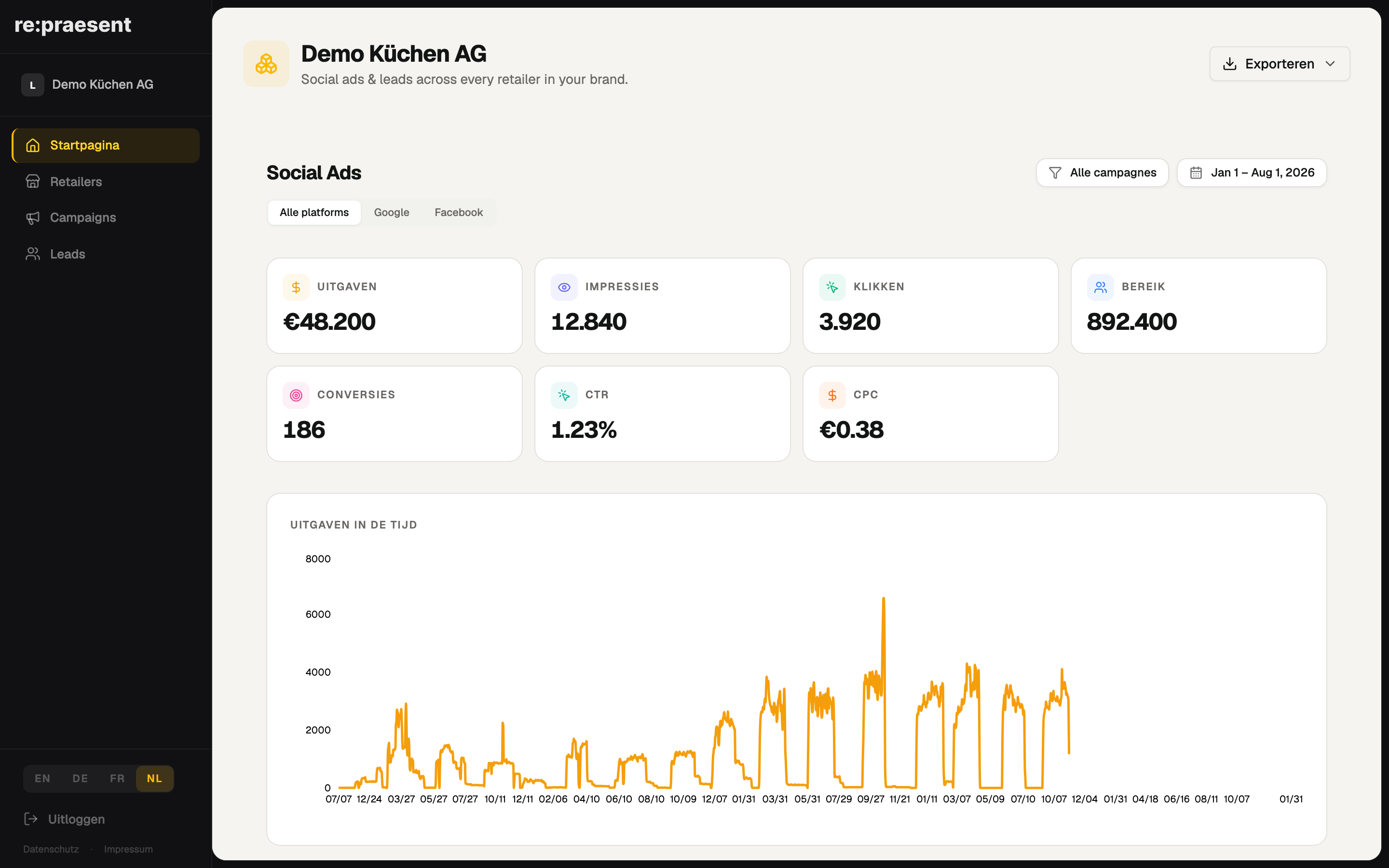 Merksdashboard met social ads en leads