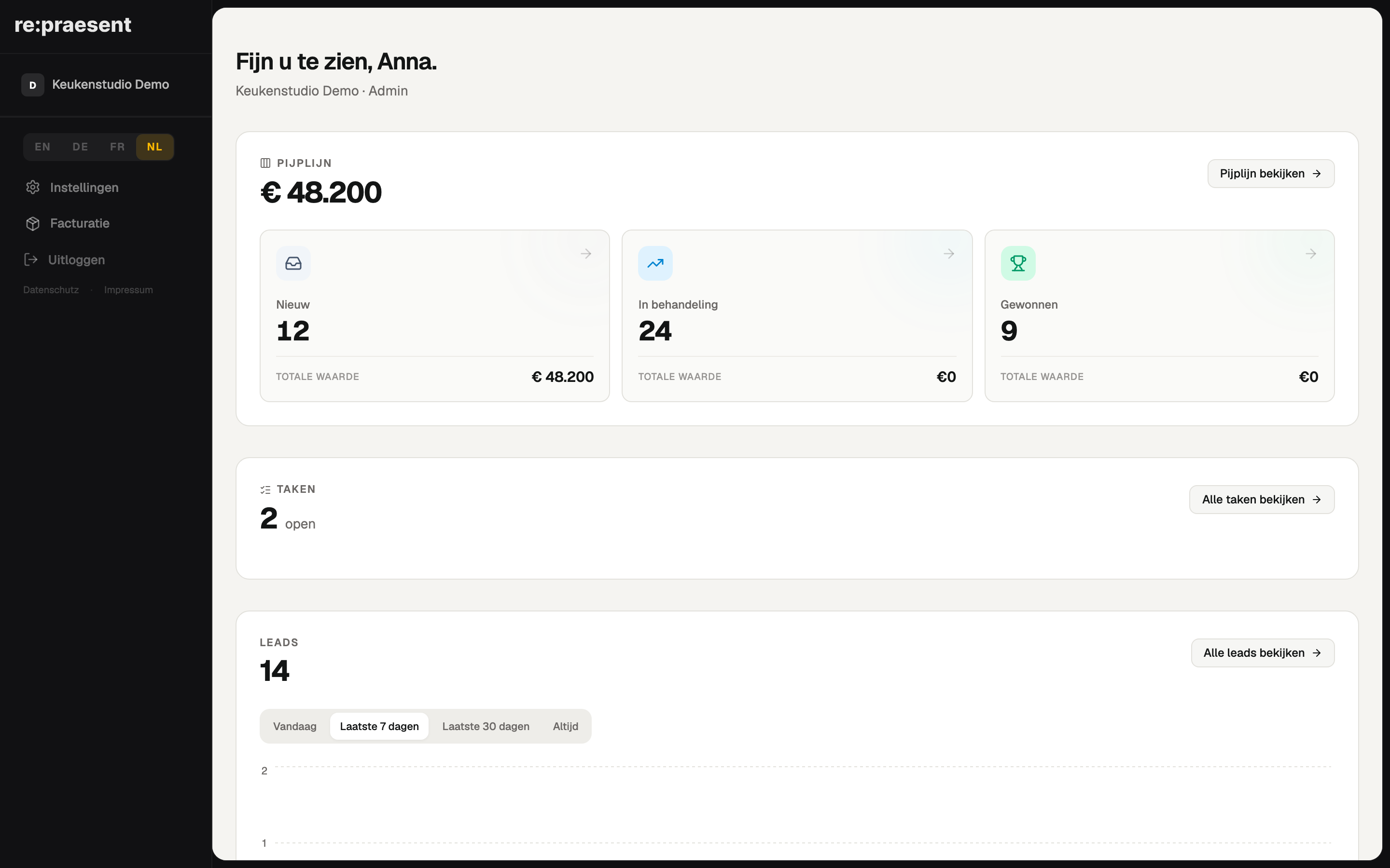 Dashboard - nieuwe inquiries in één oogopslag